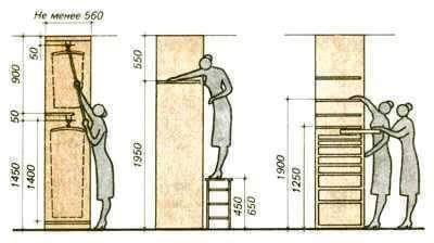 tiêu chuản trong kiến trúc nội thất