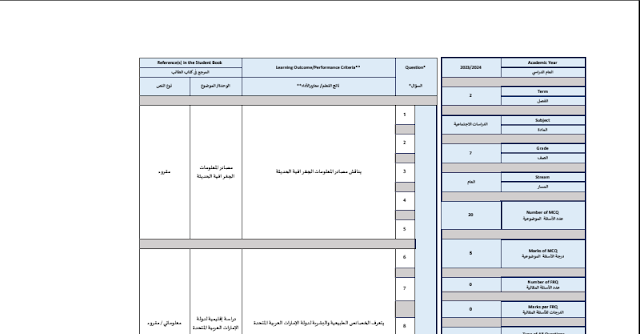 هيكل امتحان الدراسات الإجتماعية والتربية الوطنية الصف السابع الفصل الثاني