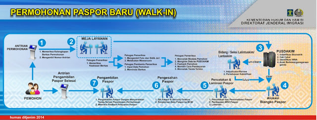 cara-membuat-paspor-untuk-anak-dengan-mudah.jpg