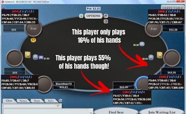 PokerTracker vs Holdem Manager