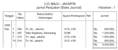 Akuntansi Yeeahh :D : JURNAL PENJUALAN ( SALES JOURNAL )