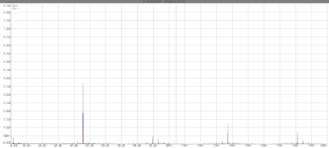 frequency spectrum of VCO output