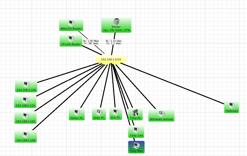 Dude Network Monitor