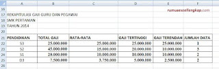 hasil pengaturan data table
