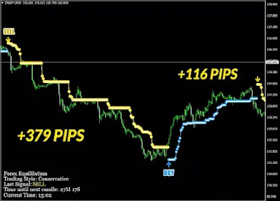 495 Pips of Total Profit on CAD/JPY
