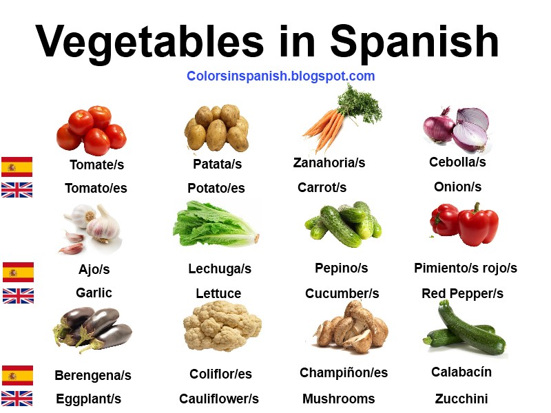 The Vegetables in spanish