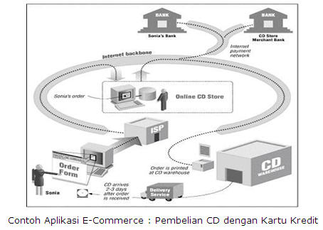 Contoh makalah, makalah internet, contoh makalah komputer, informatika 