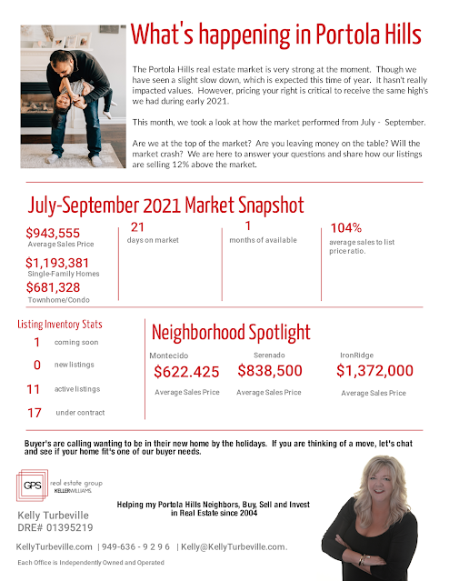 Portola Hills Home Prices Sept 2021