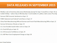 Commodity DATA RELEASES IN SEPTEMBER 2015