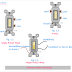 Dimmer Switch Wiring Diagram - Single Pole( 2 Way), 3 Way