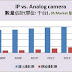 ‧ 探討 IP 的成長與發展之3：寬頻建設\融合類比\新商業模式