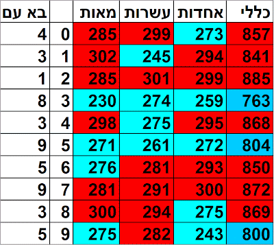 פיס 123