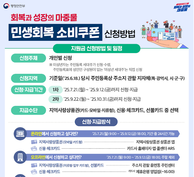 민생회복 소비쿠폰