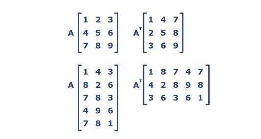 Program for transposing a Matrix in Java