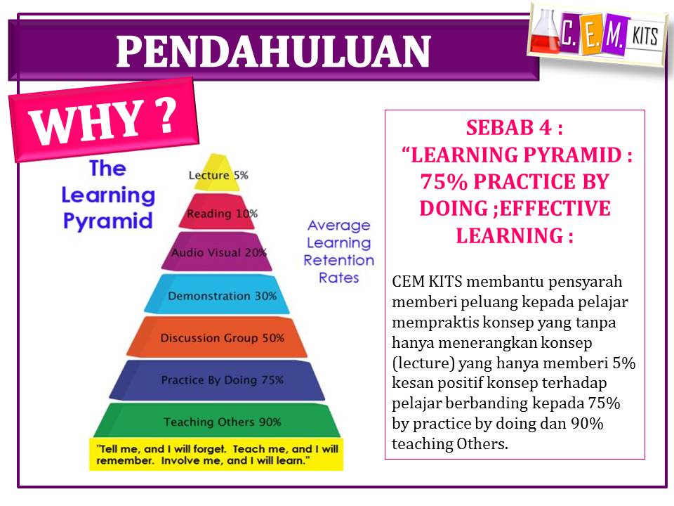 WHY CEM KITS? THE LEARNING PYRAMID