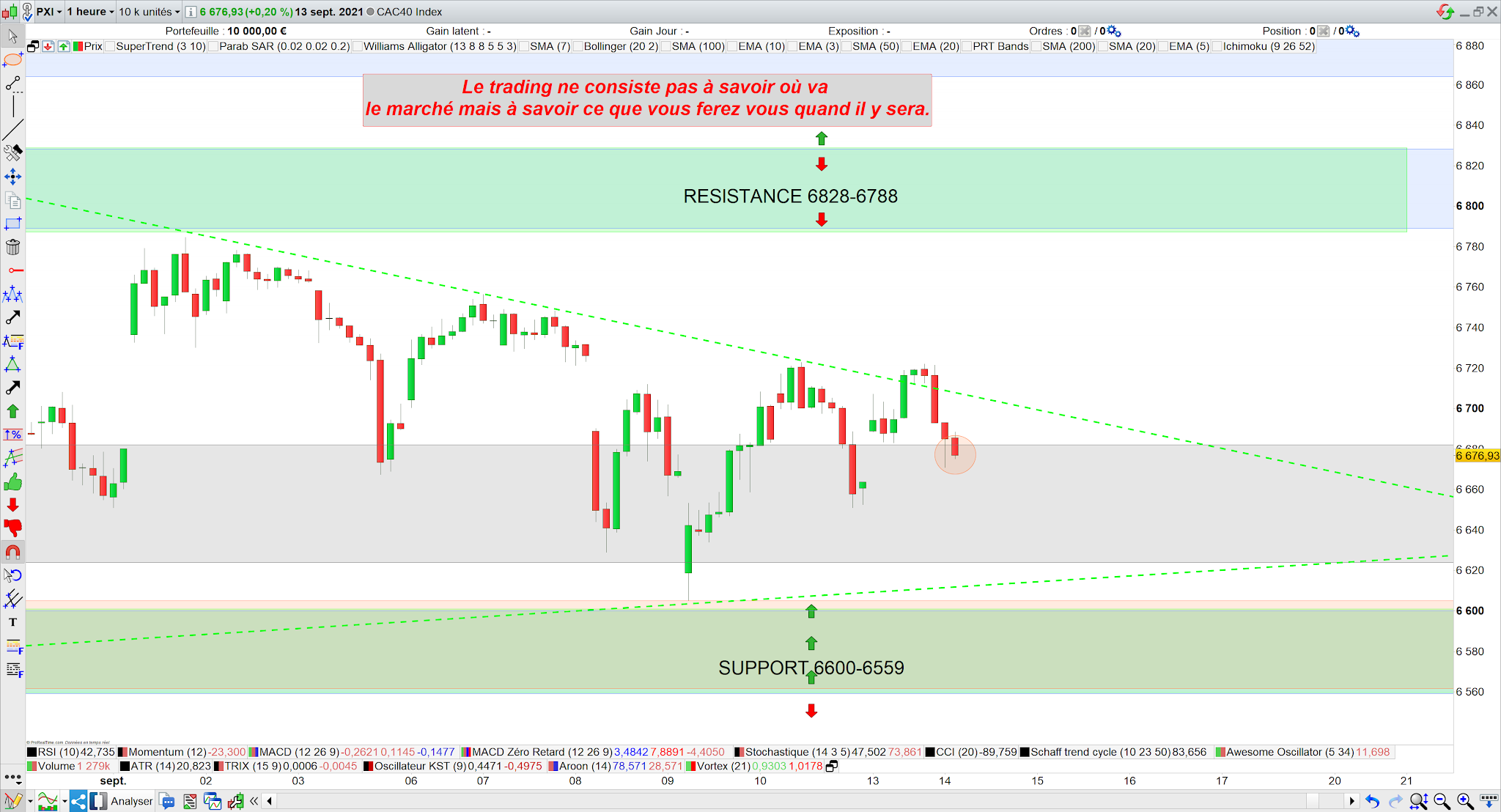 Trading cac40 14/09/21