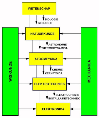 Elektronica_en_wetenschap_1 © 2017 Jos Verstraten