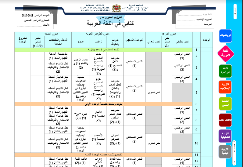  التوزيع السنوي للمستوى السادس كتابي في اللغة العربية وفق المنهاج المنقح 2020