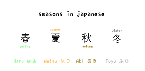 Japanese short useful words! - Basic japanese #5 - Yuu