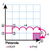 MATH IS FUN: FORM 5