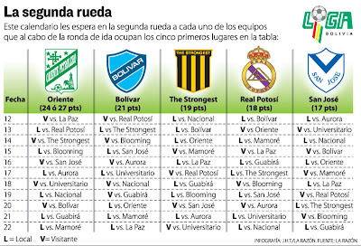 Oriente Petrolero - Segunda ronda torneo Fundadores de la Liga DaleOoo.com - Club Oriente Petrolero