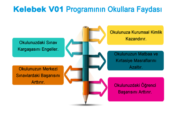 https://www.kelebekprogramlama.com/