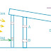 Passive Method of Space Heating