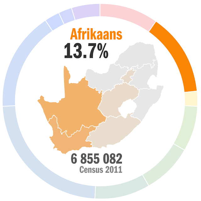 Learn Afrikaans