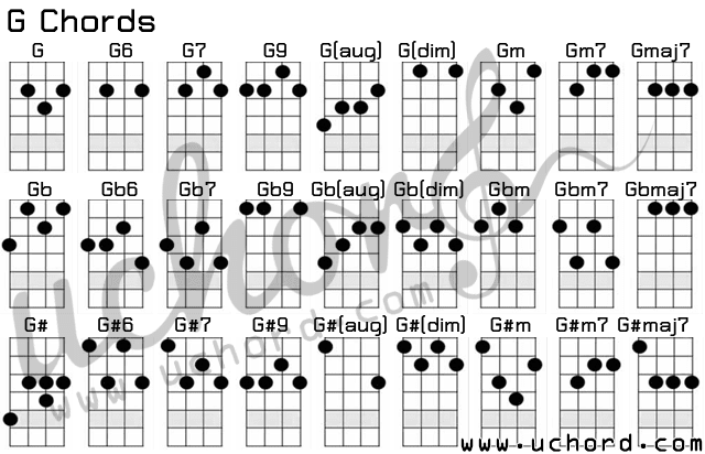 ตารางคอร์ดอูคูเลเล่ คอร์ด G - Ukulele G-Chord Charts