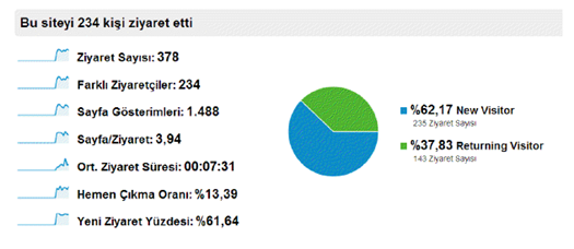 İstatistikler