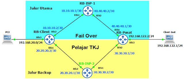 MTCRE Lab 2.1 Fail Over 