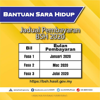 Tarikh Pembayaran BSH Tambahan RM100 Bersama Fasa 3 & e-Dompet RM50 Mulai Julai 2020