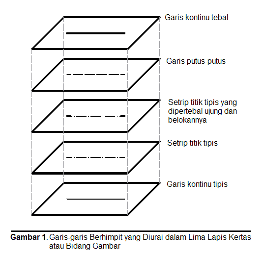 Teknik Mesin Manufaktur Prioritas Garis  yang Berhimpit  