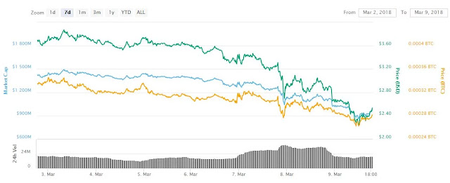 icon-bitcoin-update 2018