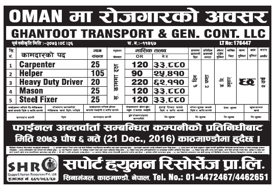 Jobs in OMAN for Nepali, Salary Rs 62,110