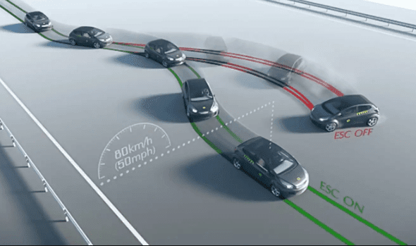   ada banyak hal yang sebaiknya harus Anda pertimbangkan #8 Fitur Keselamatan di Mobil