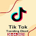 [MP3][สากล] TikTok Trending Top 50 Singles Chart ประจำวันที่ 30 เมษายน 2020 (30 04 2021) (320kbps)