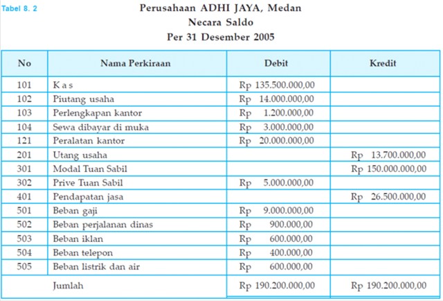 Blognya Akuntansi: Kertas Kerja Perusahaan Jasa