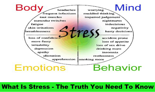 Symptoms Of Stress