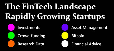 Fintech Startup Sectors