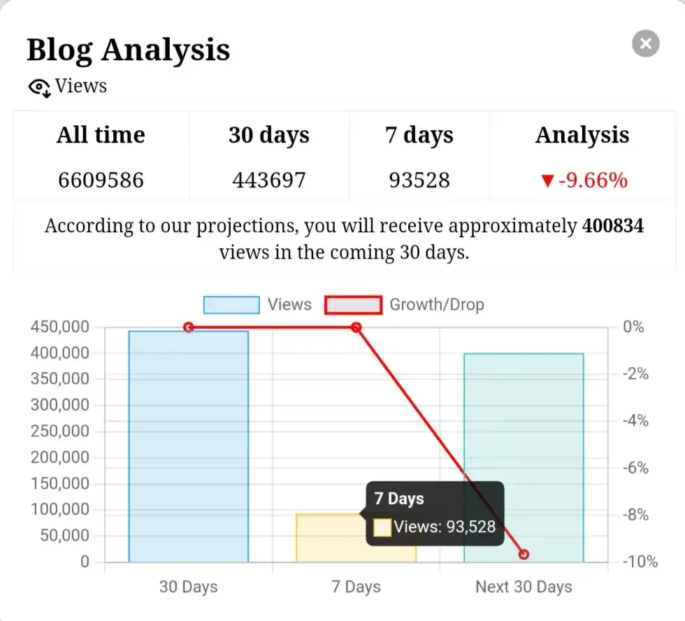 3schools web story analysis