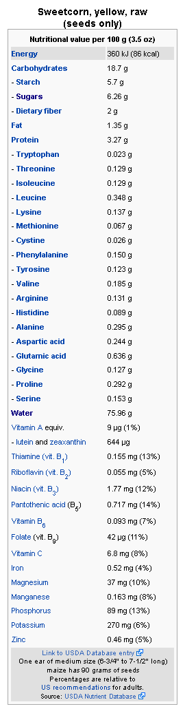 corn nutrition