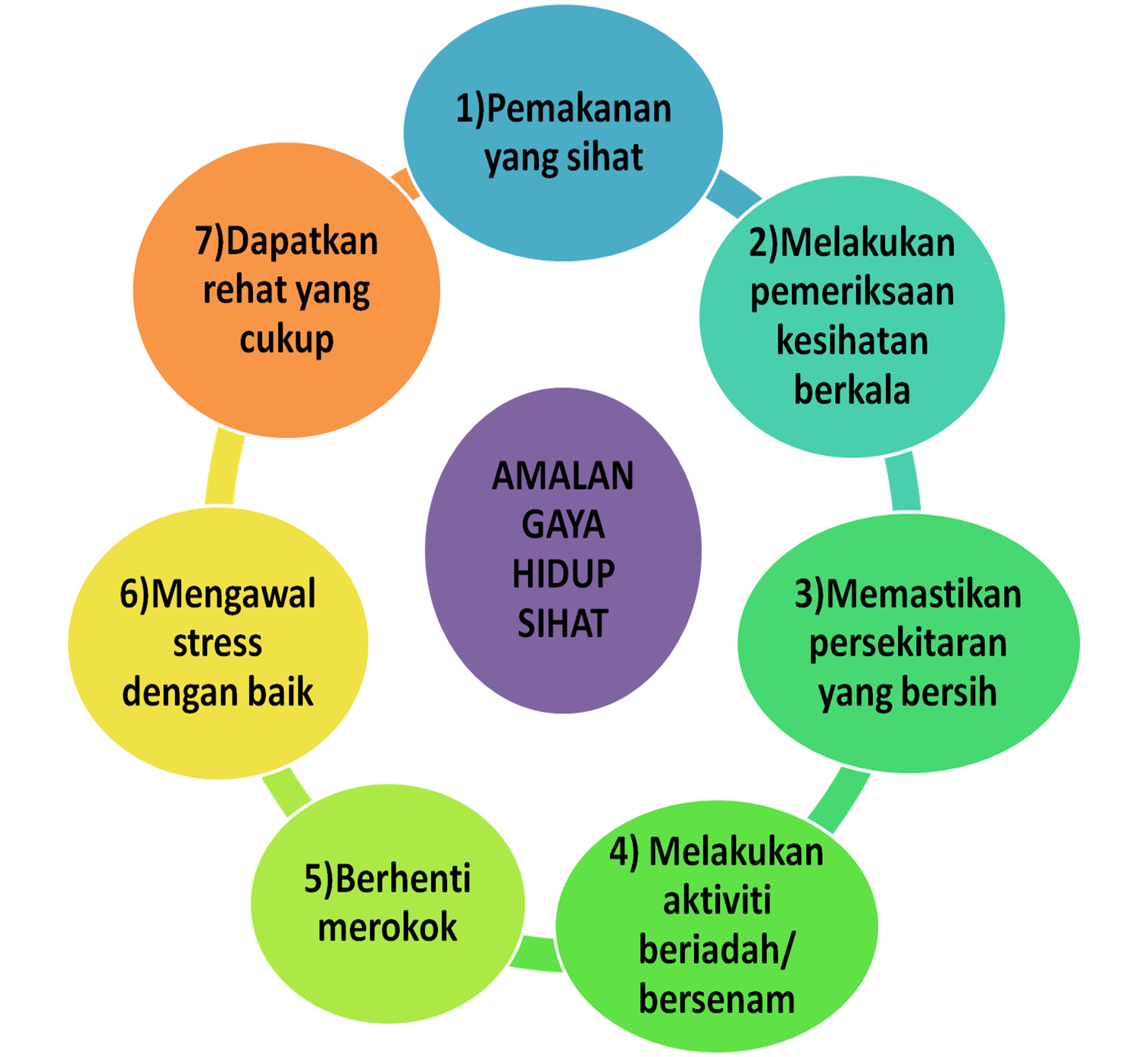 Aktiviti Gaya Hidup Sihat Dan Selamat