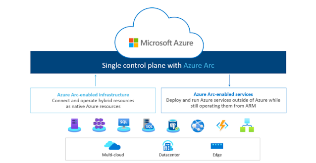 Azure Hybrid Cloud, Dell Azure Stack HCI, Dell EMC Study, Dell EMC Career, Dell EMC Skills, Dell EMC Jobs, Dell EMC Study, Dell EMC Preparation, Dell EMC Hybrid