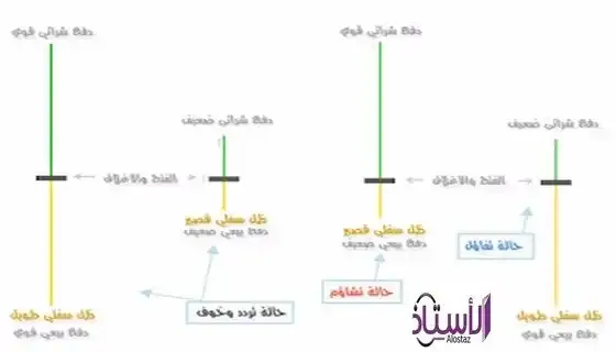 Doji-candles-and-their-types