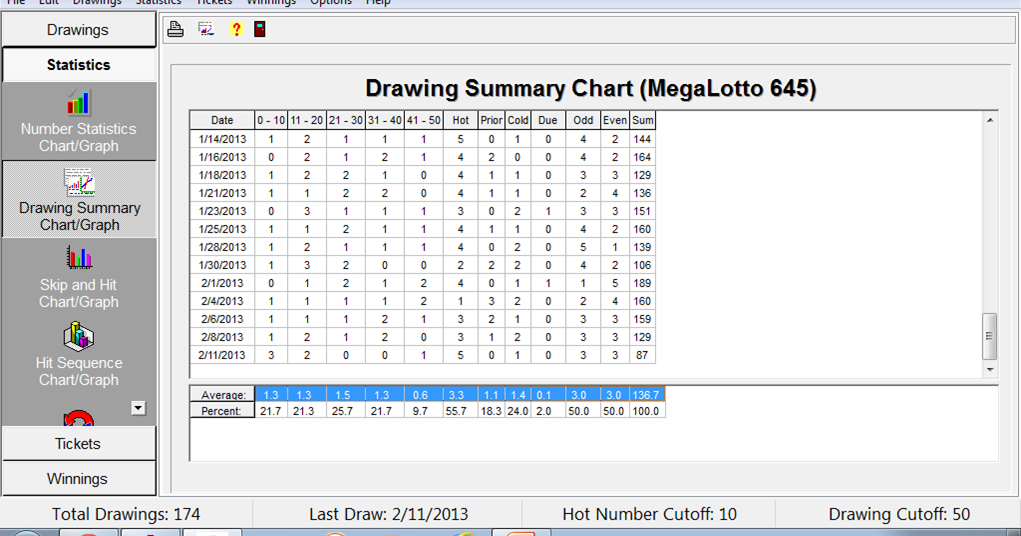 PCSO LOTTO RESULTS AND TIPS: Megalotto 6/45 Results and 