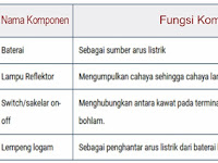 Jelaskan Proses Perjalanan Arus Listrik Pada Rangkaian Listrik Senter