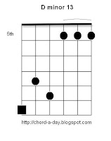 D minor 13 Guitar Chord