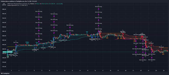 Double Supertrend with ATR- Guide Step by Step.