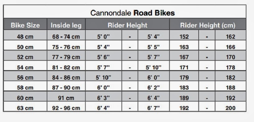 All About Road Bike: Cannondale Road Bike Size and Guiding